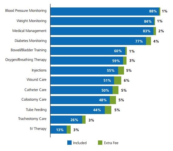 nursing and health services for seniors