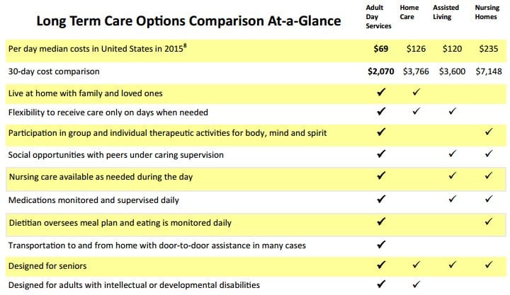 Best of Adult day care cost cost Adult day care
